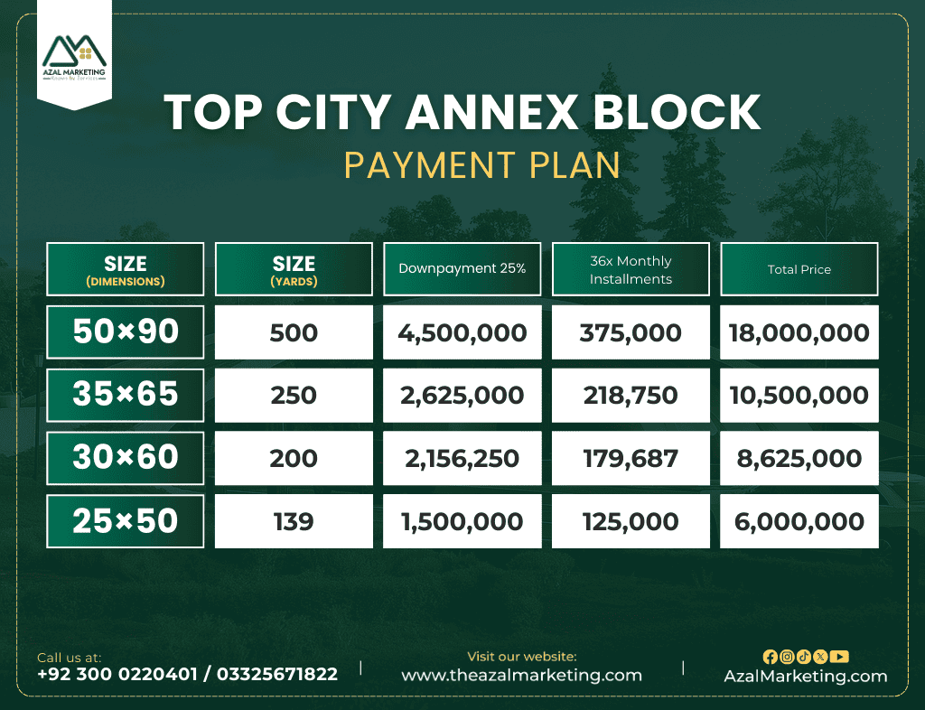 top city annex block payment plan 