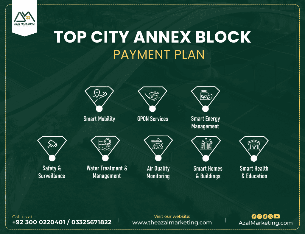 Top City Annex Block Facilities 