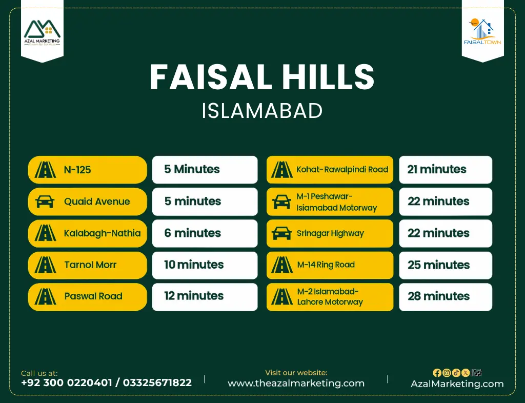 faisal hills villas location 