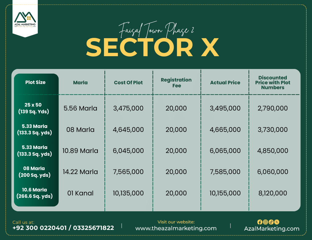 Faisal town phase 2 sector x location